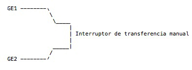 Sistema básico de conexión grupo/grupo